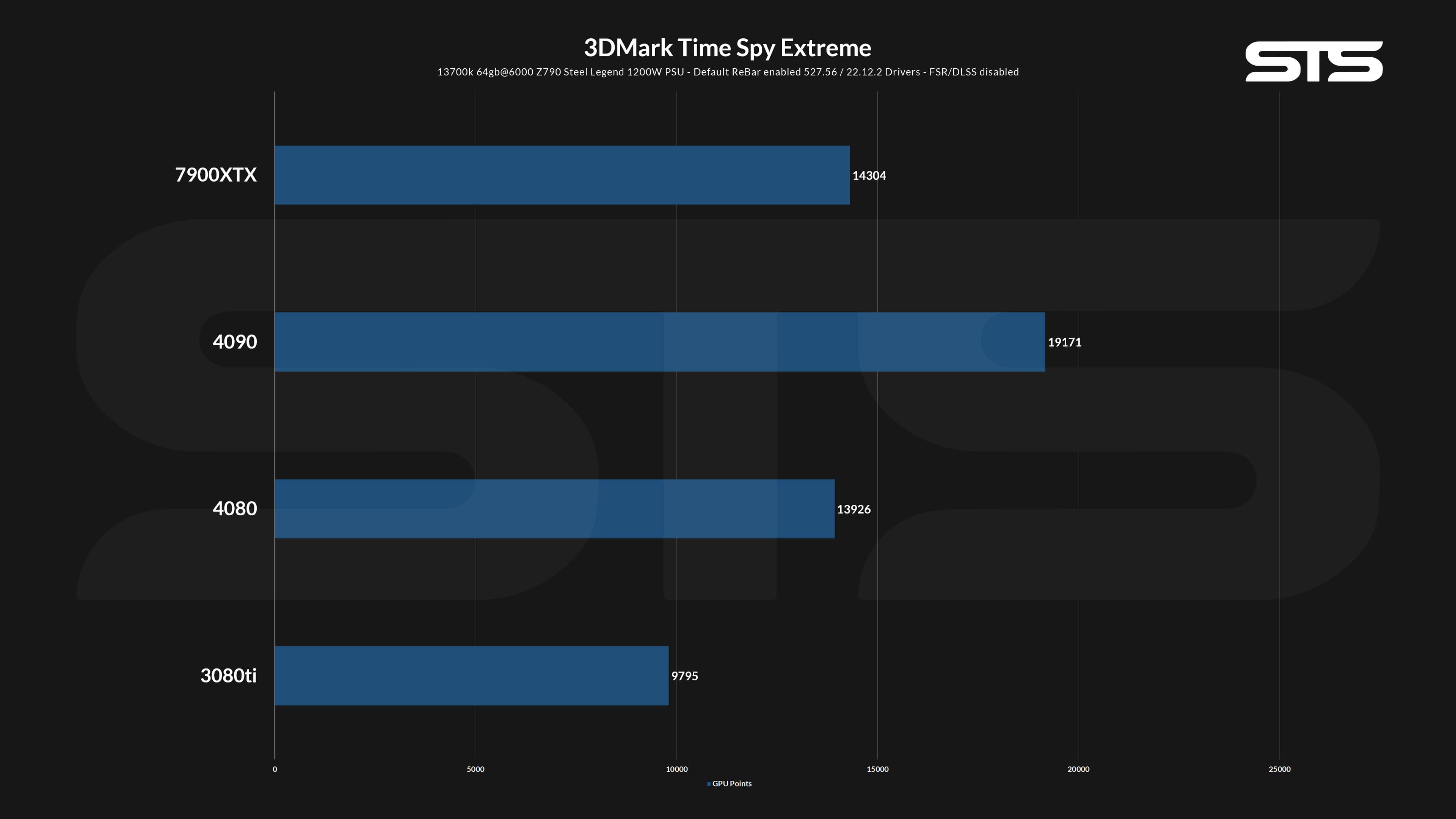 3dMark Time Spy Extreme-min